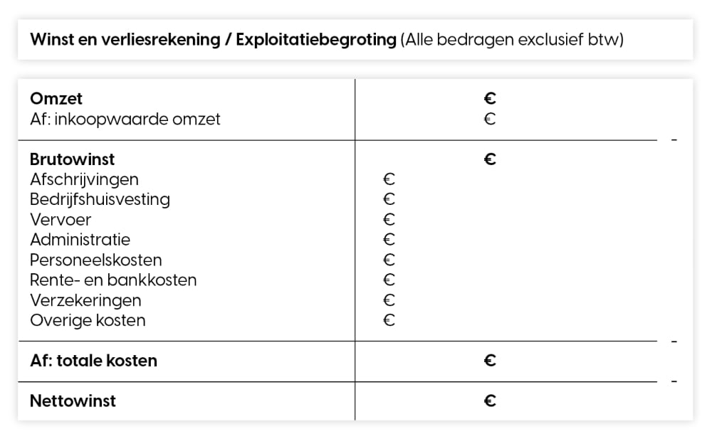 Winst en verliesrekening opstellen - HUSTL - Wat Komt Er Op De Winst En Verliesrekening