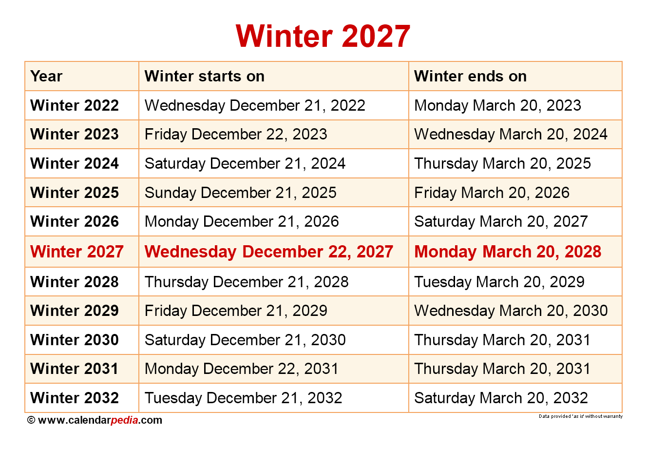 Winter 2025 Date Uk - Clifford A. Bennett - Wanneer N Term Bekend 2024