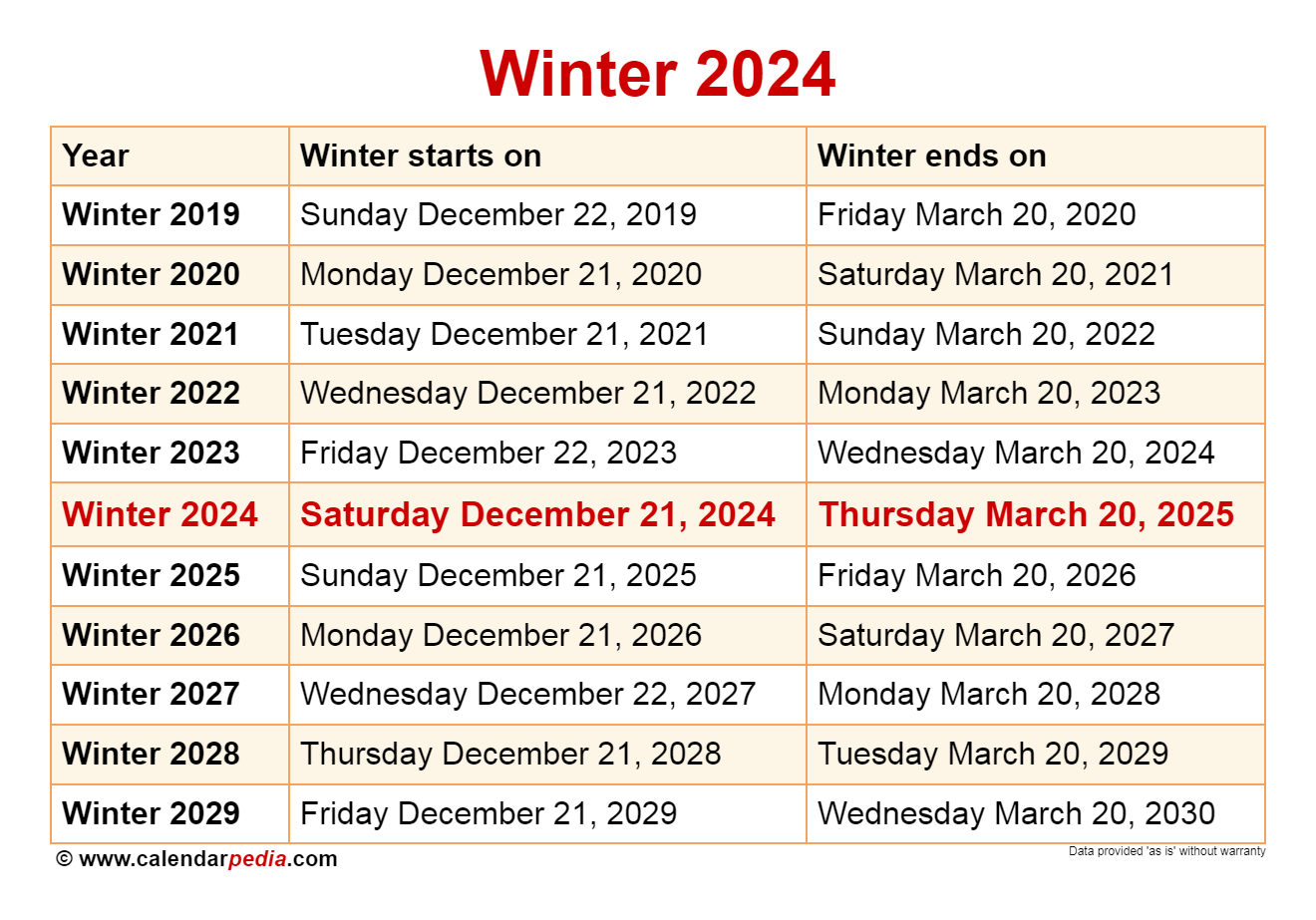Winter Break 2025 Ecu - Mei vanlaan - Wanneer Valt De Meivakantie 2024