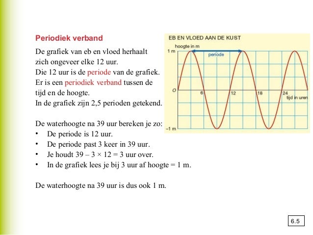 Wiskunde 1 - Hoe Vaak Eb En Vloed Per Dag