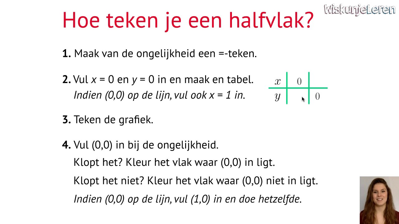Kan Je Wiskunde Laten Vallen Op Havo