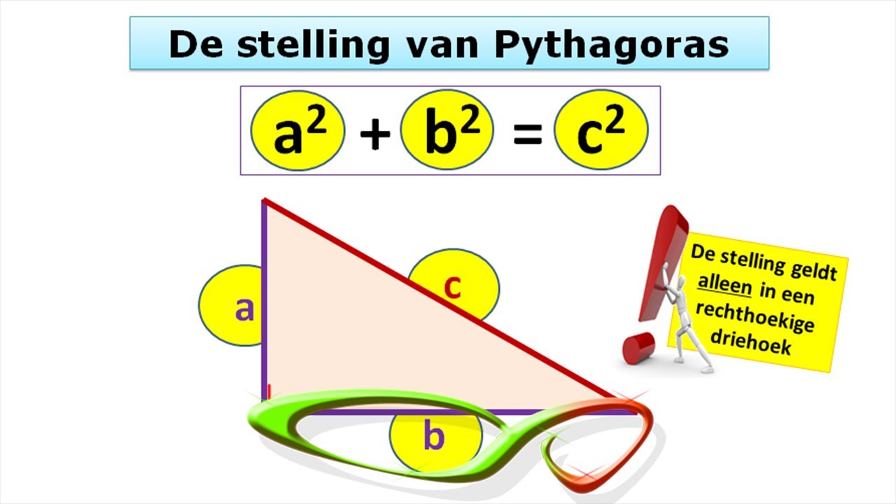 Wie Bedacht De Bekende Wiskundige Stelling 10 Letters