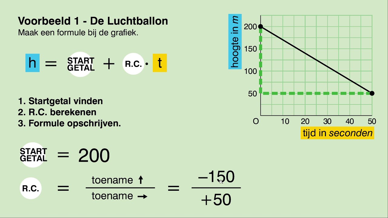 Wiskunde Oefenen Voor Vmbo-T En Havo 1: Een Gids - Havo Tl Wat Is Dat