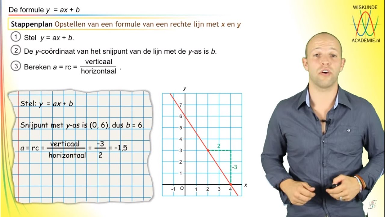 Wiskunde - opstellen lineaire formule - WiskundeAcademie - YouTube - Voor Welke Studies Heb Je Wiskunde B Nodig