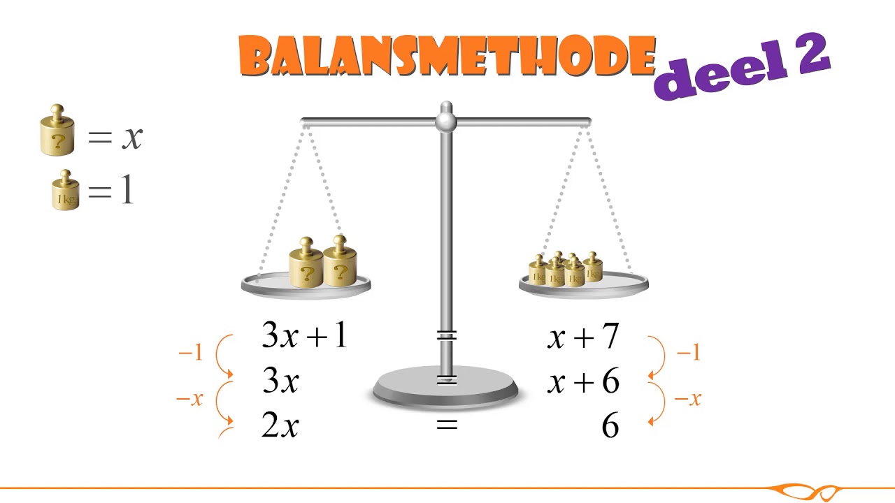 Wiskunde - Vergelijkingen oplossen met de balansmethode - deel 2 - YouTube - Niet Uit De Balans Blijkende Verplichtingen