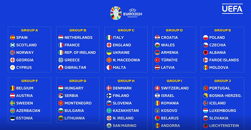 Wk 2024 Kwalificatie - Katie Meaghan - Welke Landen Zijn Europees Kampioen Voetbal Geweest