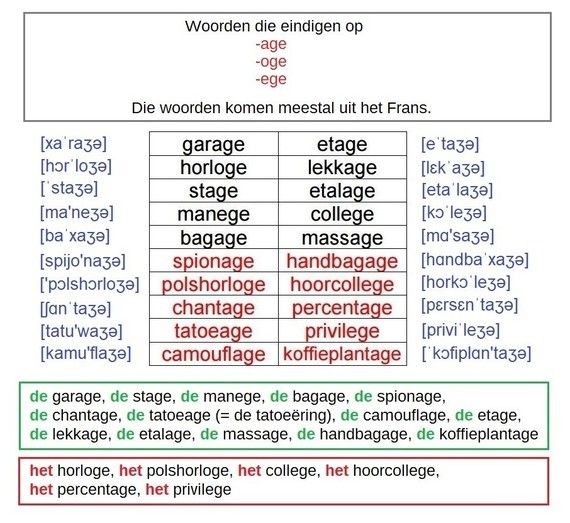 Woorden die eindigen op -AGE, -OGE, -EGE | Enseignement secondaire - Woorden Die Eindigen Met Een V