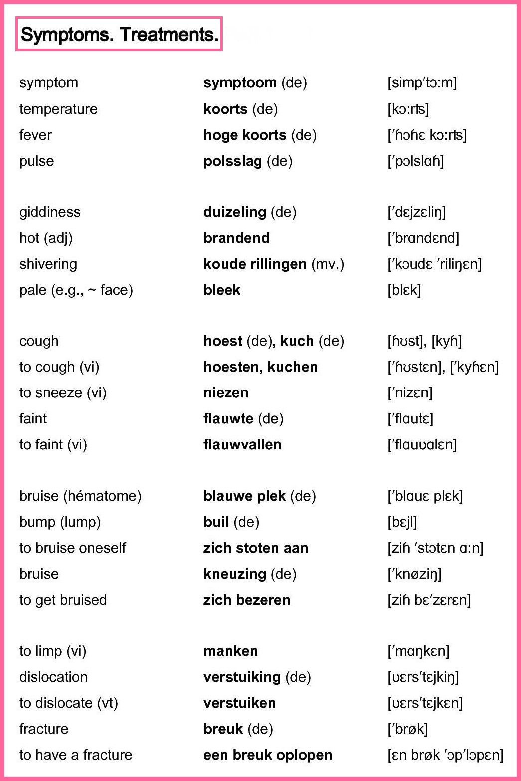 Woordenschat Engels-Nederlands. Thema : Symptoms. Treatments - Woorden Vertalen In Het Engels