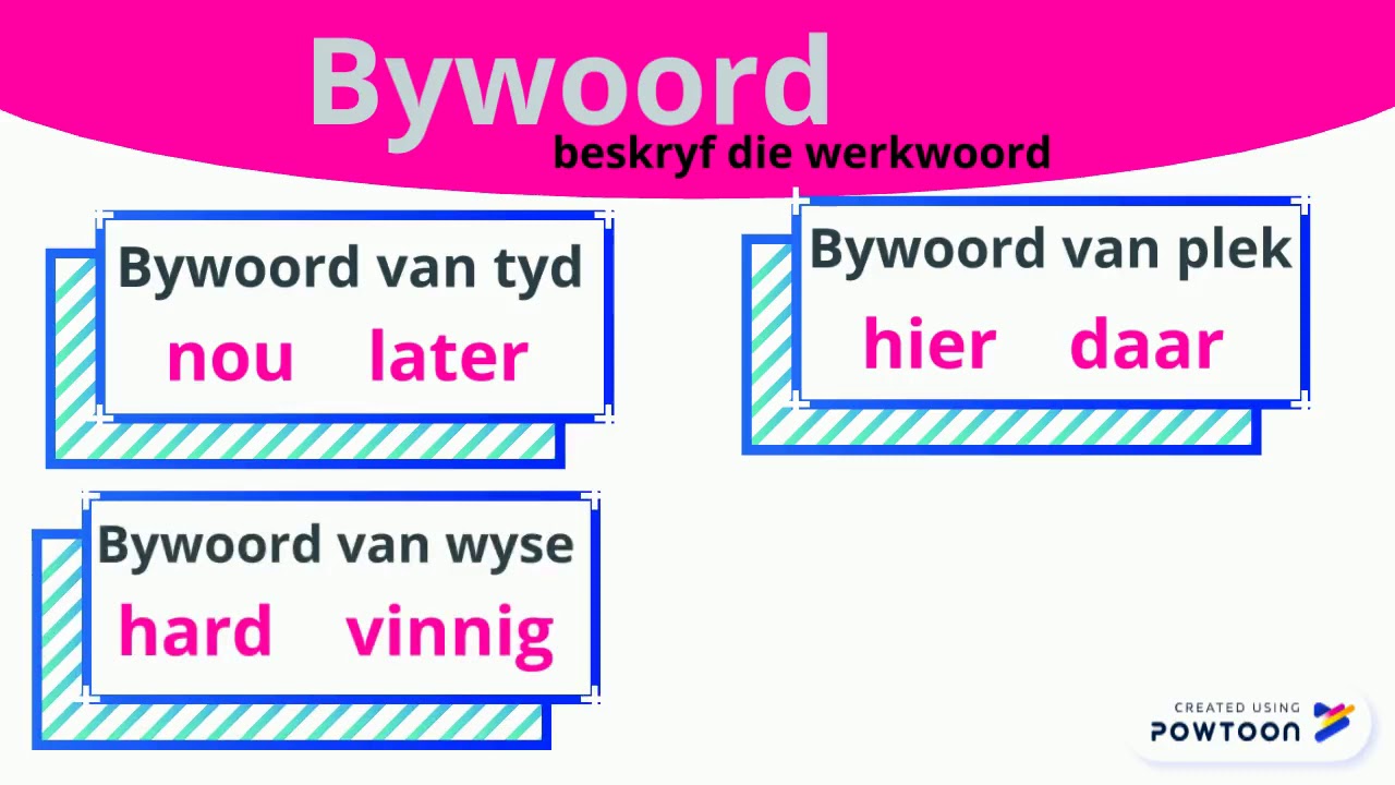 Woordsoorte - 'n Opsomming - YouTube - Wat Is Een Opsomming In Een Tekst