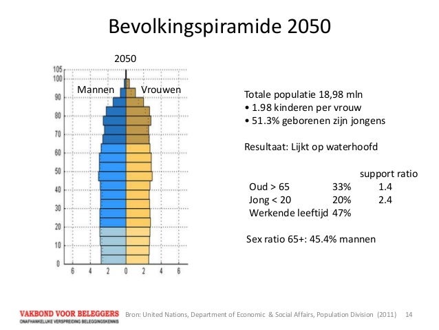 Aantal Kinderen Per Vrouw Nederland