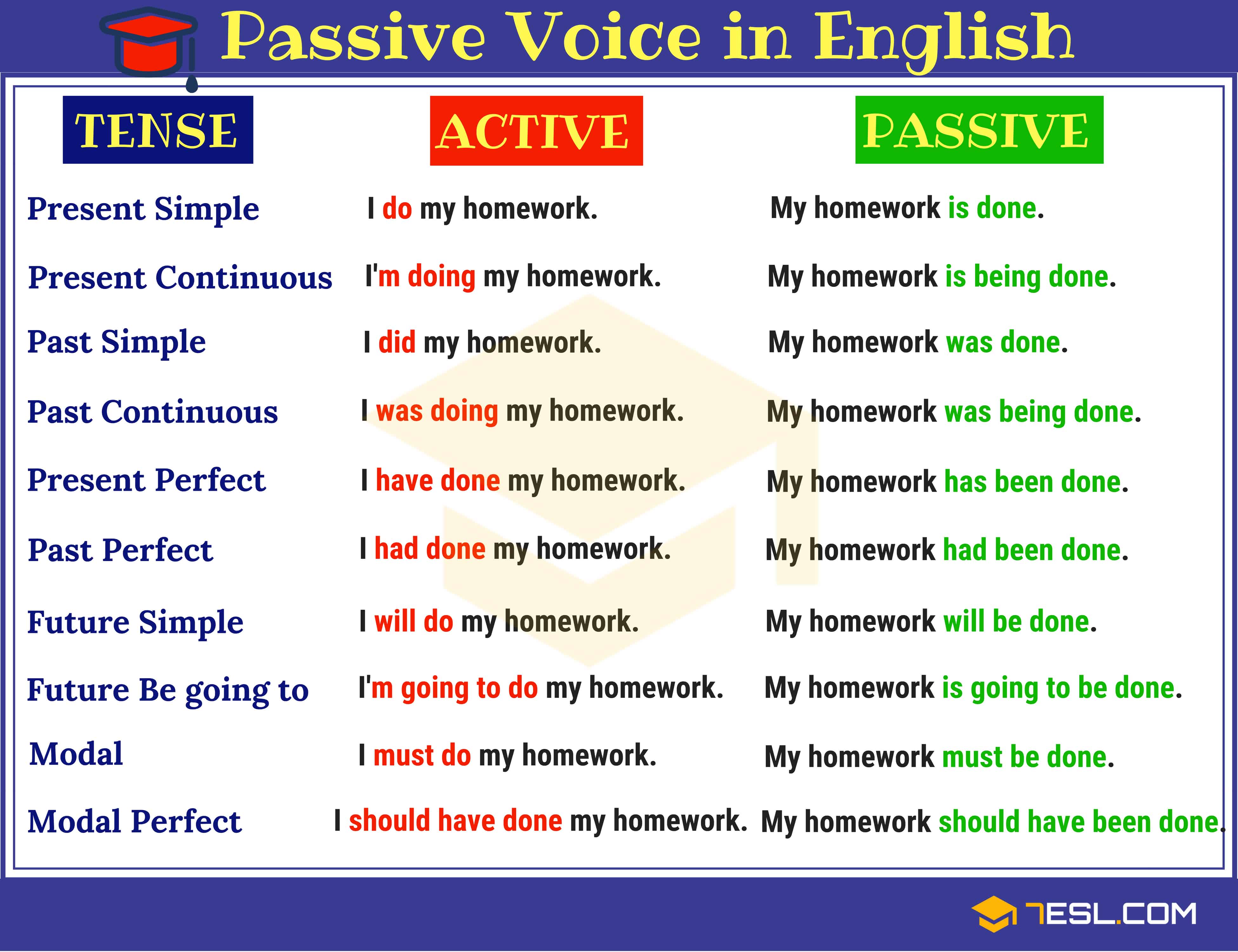 Working together 6: GRAMMAR - Passive Forms Of The Verbs