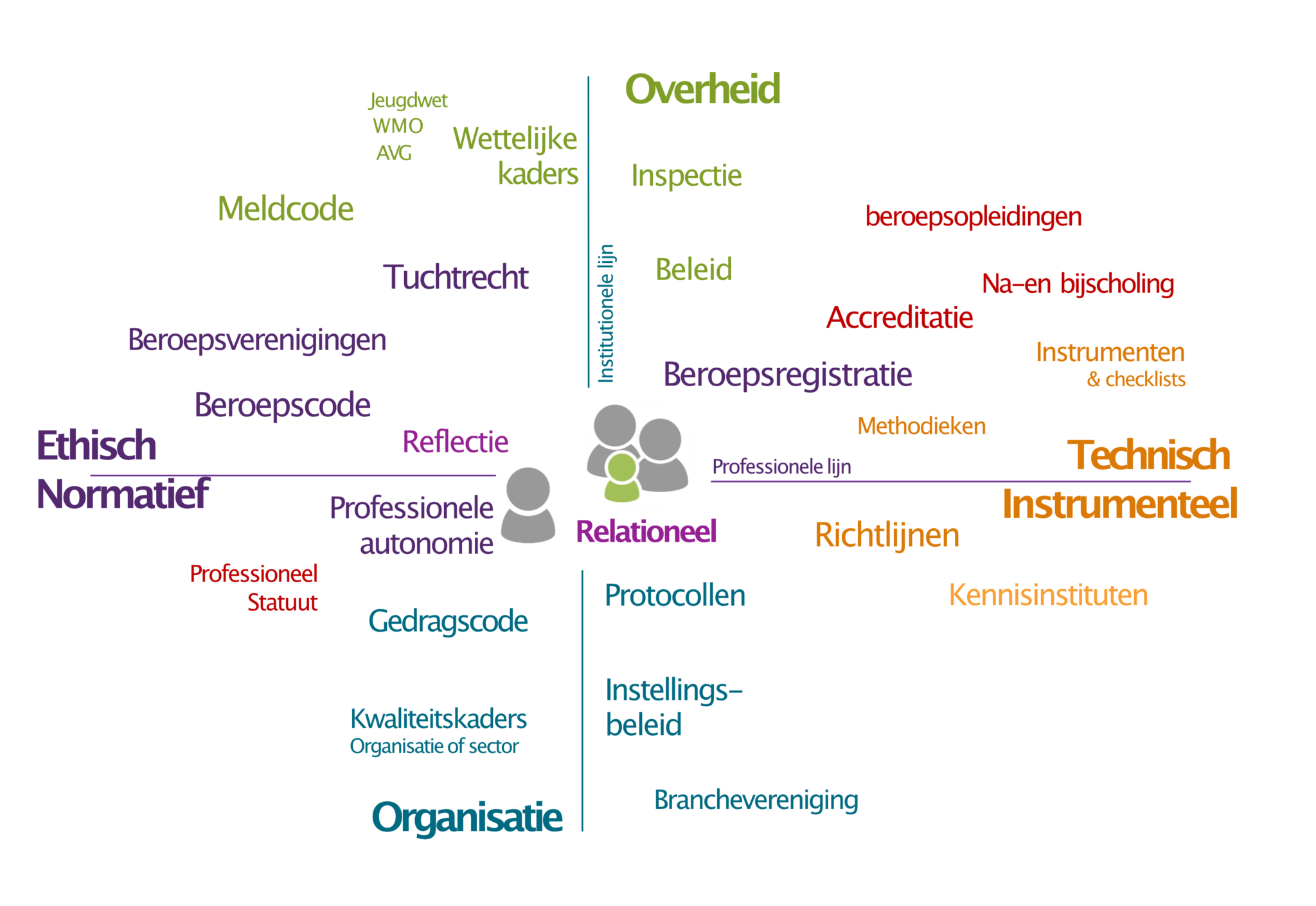 Praktische Ontwikkelingspsychologie Voor Sociaal Werk