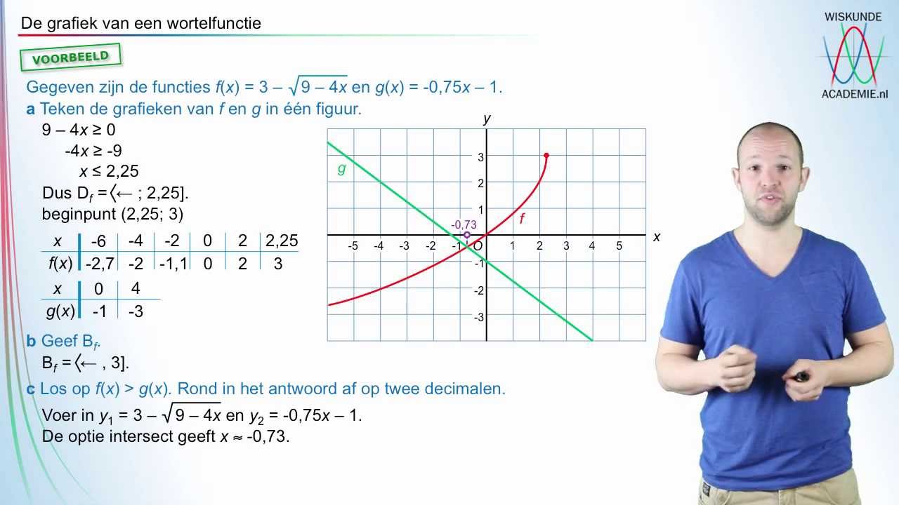 Wortelfuncties - grafieken tekenen (voorbeeld) - WiskundeAcademie - YouTube - Verschil Wiskunde A B C D