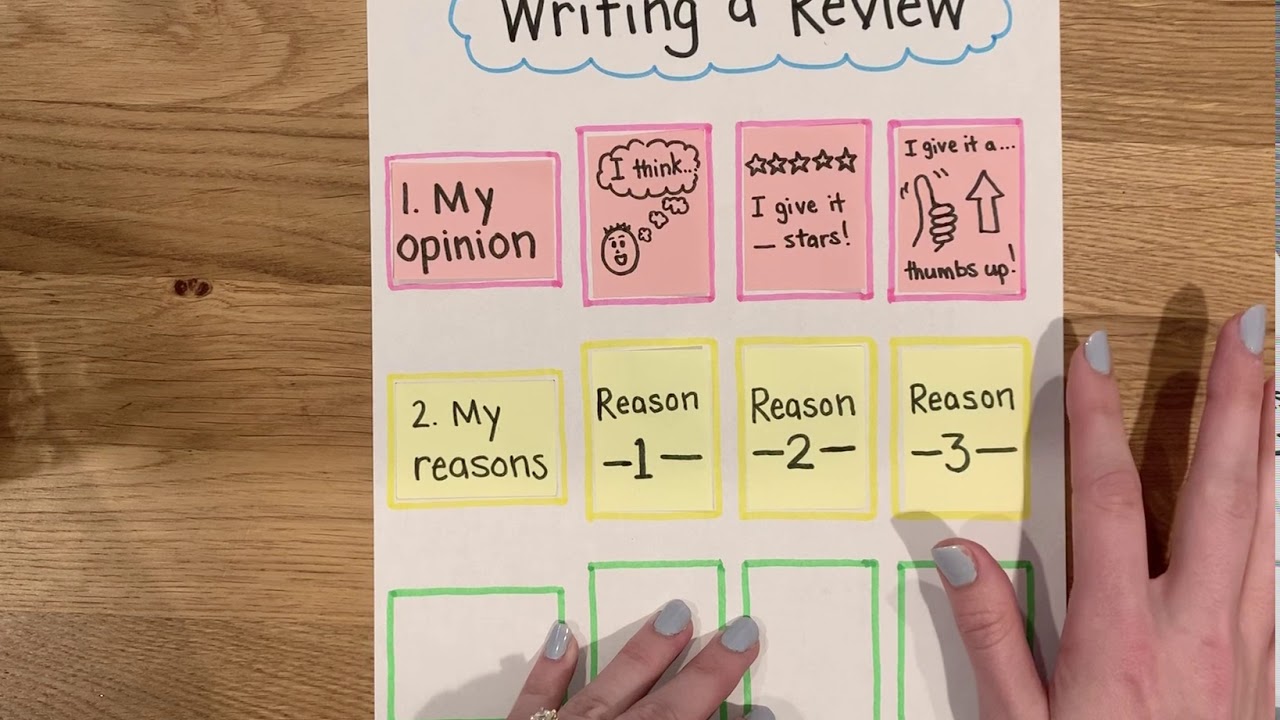 How To Write A Review On Preply