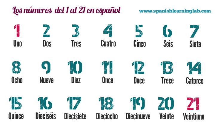 Tellen In Spaans Tot 20
