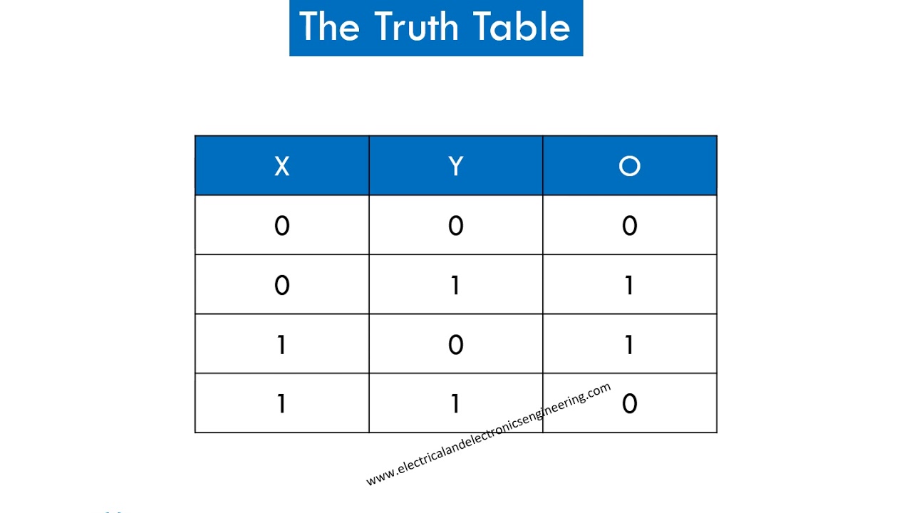 Exclusive Or Gate Truth Table