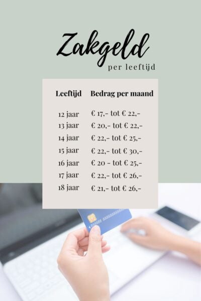 Zakgeld contract voor je kind - gratis download - Chelise.nl - Hoeveel Zakgeld Krijgt Een 13 Jarige Per Week