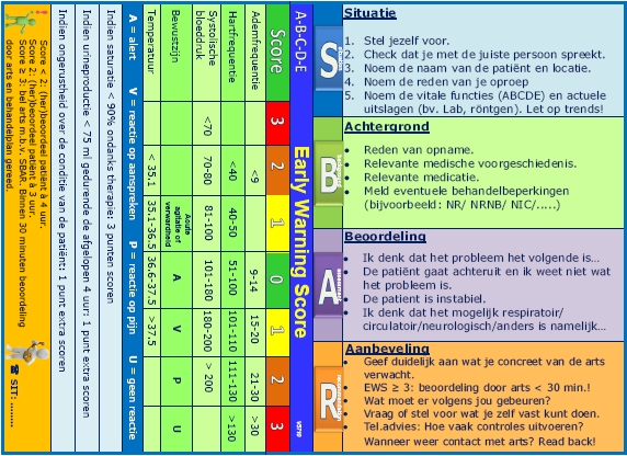Zakkaartjes vitale functies (aka ‘het acroniemencircus’) ORCA, SBAR - Wat Is Een Verpleegkundige Interventie