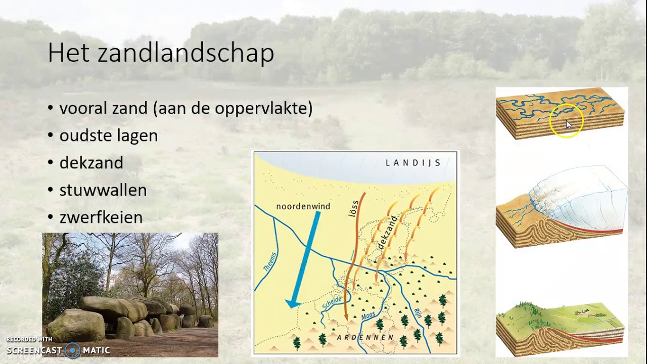 Hoe Ziet Het Landschap Eruit