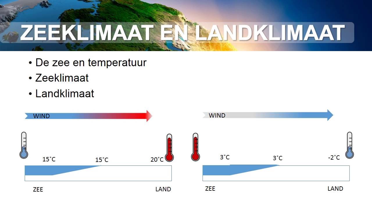 Zeeklimaat en landklimaat - YouTube - Wat Is Het Verschil Tussen Weer En Klimaat