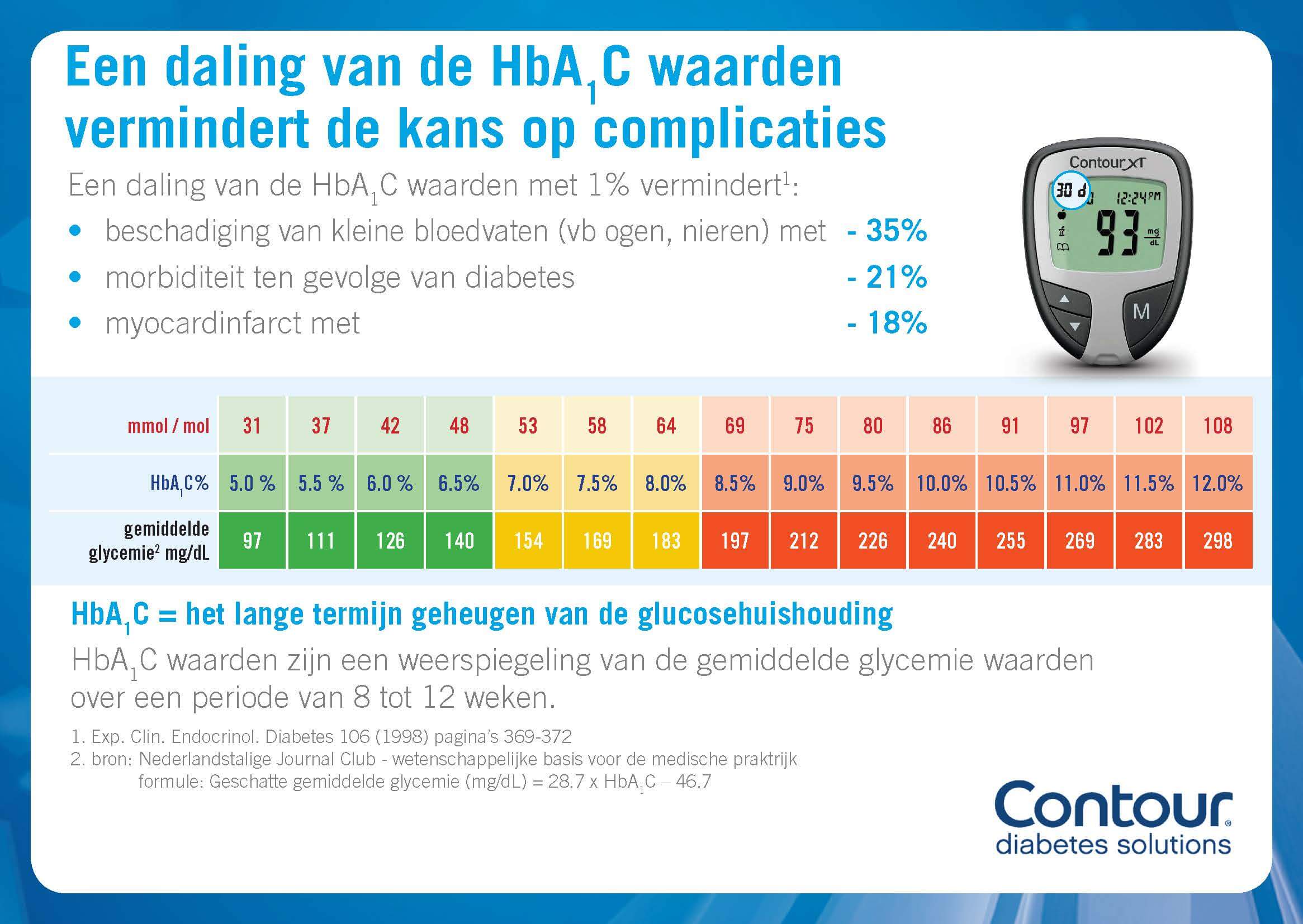 Wat Is Een Goede Hb Waarde