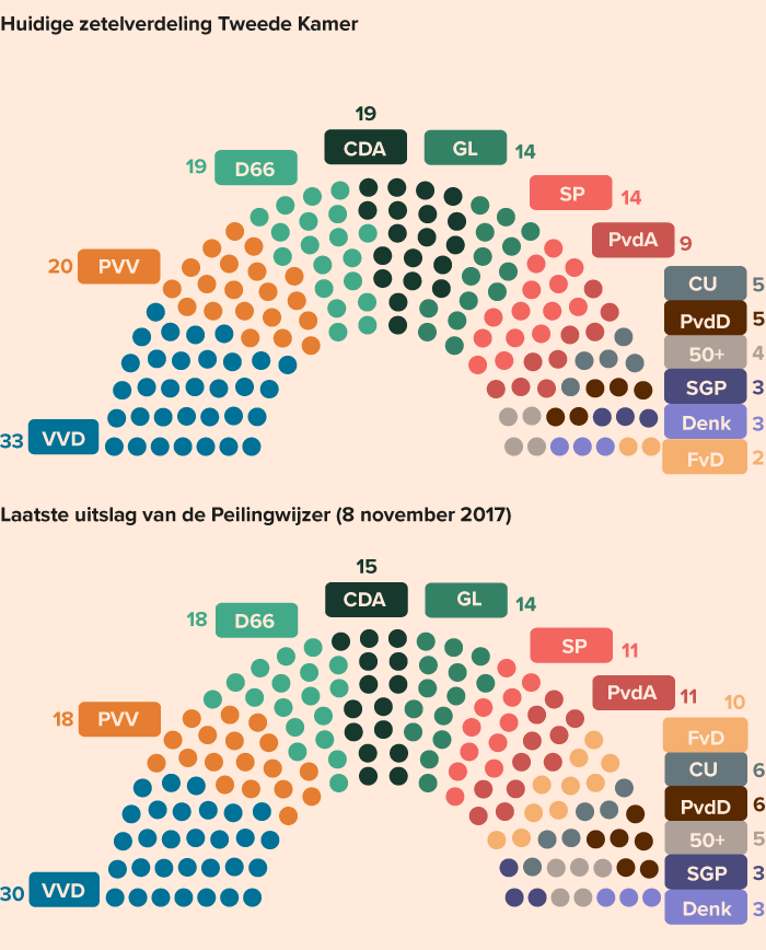 Zetels Verkiezingen 2025 - Tiffy Giacinta - Hoeveel Zetels Meerderheid Eerste Kamer