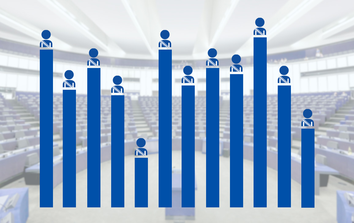 Zetelverdeling in het Europees Parlement | Europees Parlement - Hoeveel Leden Heeft Het Europees Parlement