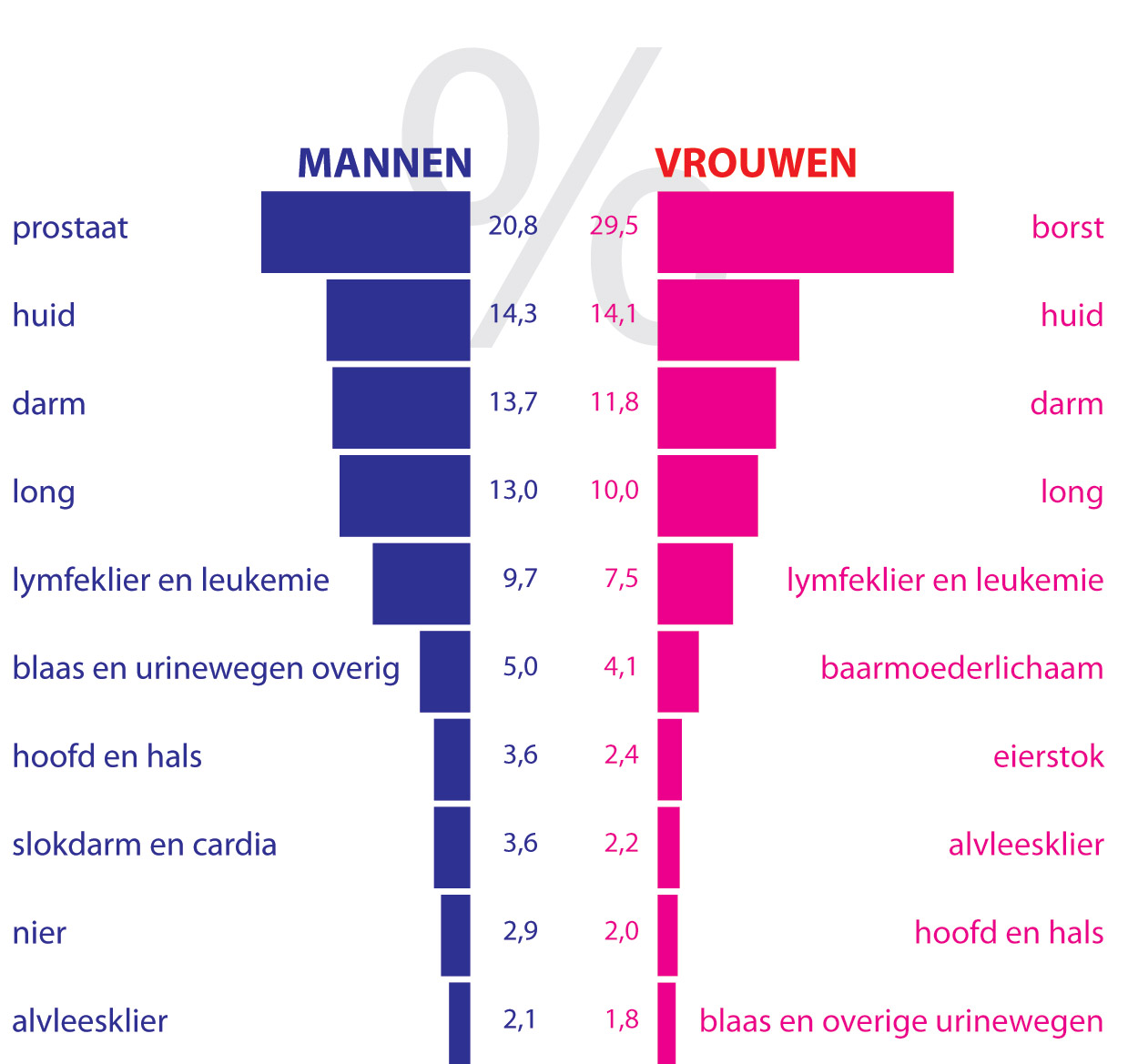 Ziek Door Tattoos - Meest Voorkomende Soa Bij Mannen
