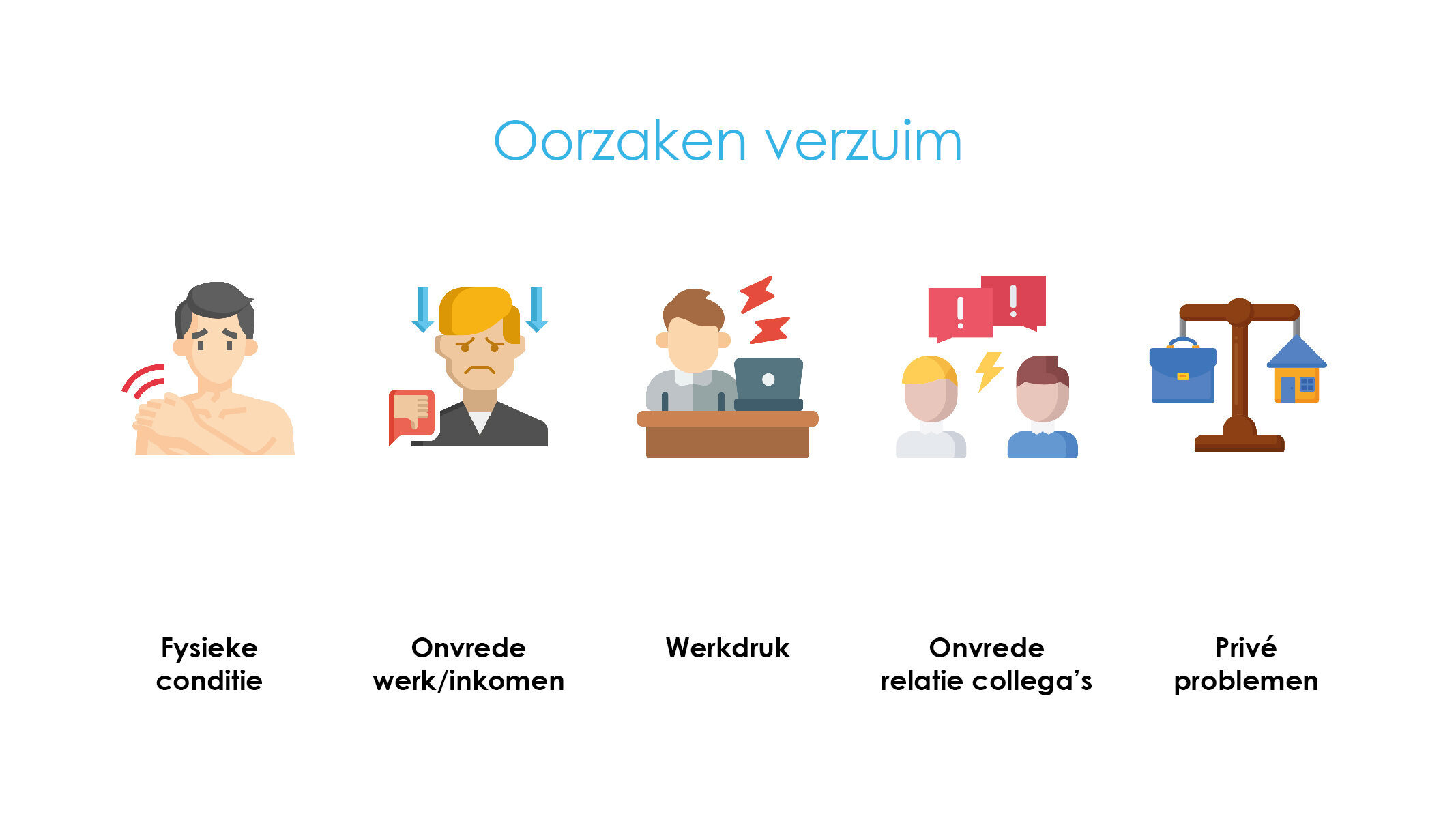 Ziekteverzuim terugdringen: compleet stappenplan - Geen Plan Van Aanpak Bij Ziekte
