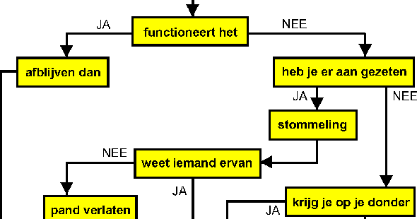 Zijnblog: Problemen zijn er om opgelost te worden - Dat Krijgt Een Stommeling Voor De Kiezen
