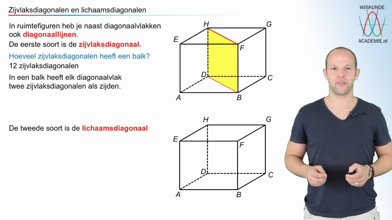Zijvlaksdiagonalen en lichaamsdiagonalen - WiskundeAcademie - YouTube - Hoeveel Lichaamsdiagonalen Heeft Een Kubus
