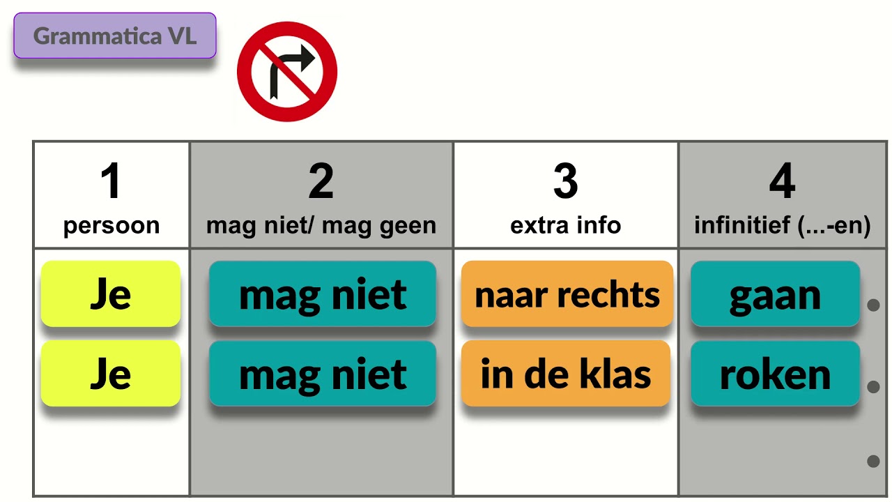 Zinnen maken - instructies - YouTube - Onderwerp Vinden In Een Zin
