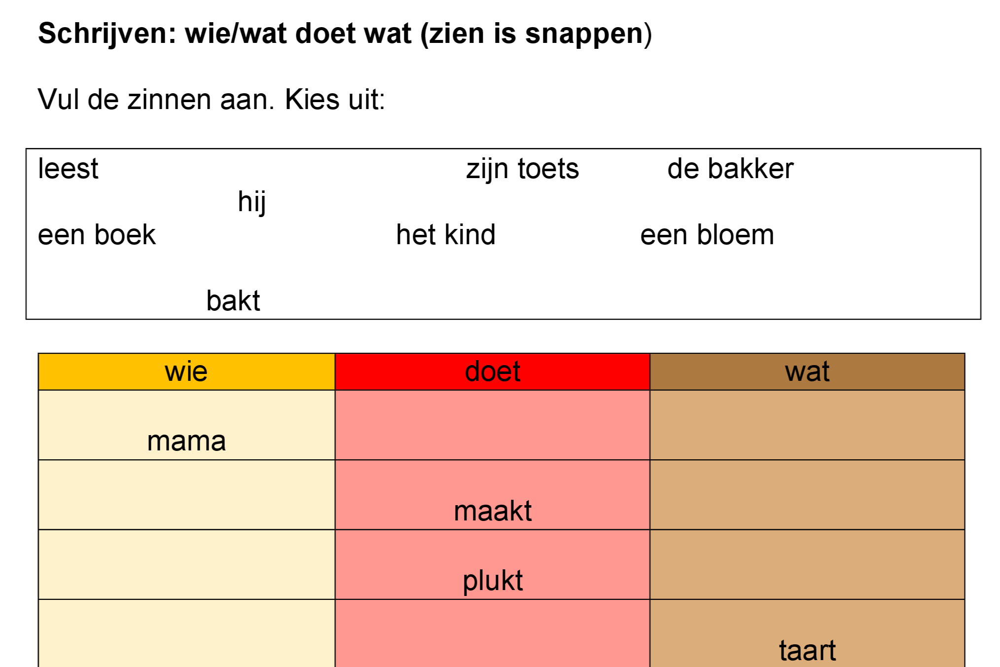 Zinnen maken | Zinnen schrijven, Taal posters, Zinsbouw - Zinnen In Het Spaans Vertalen