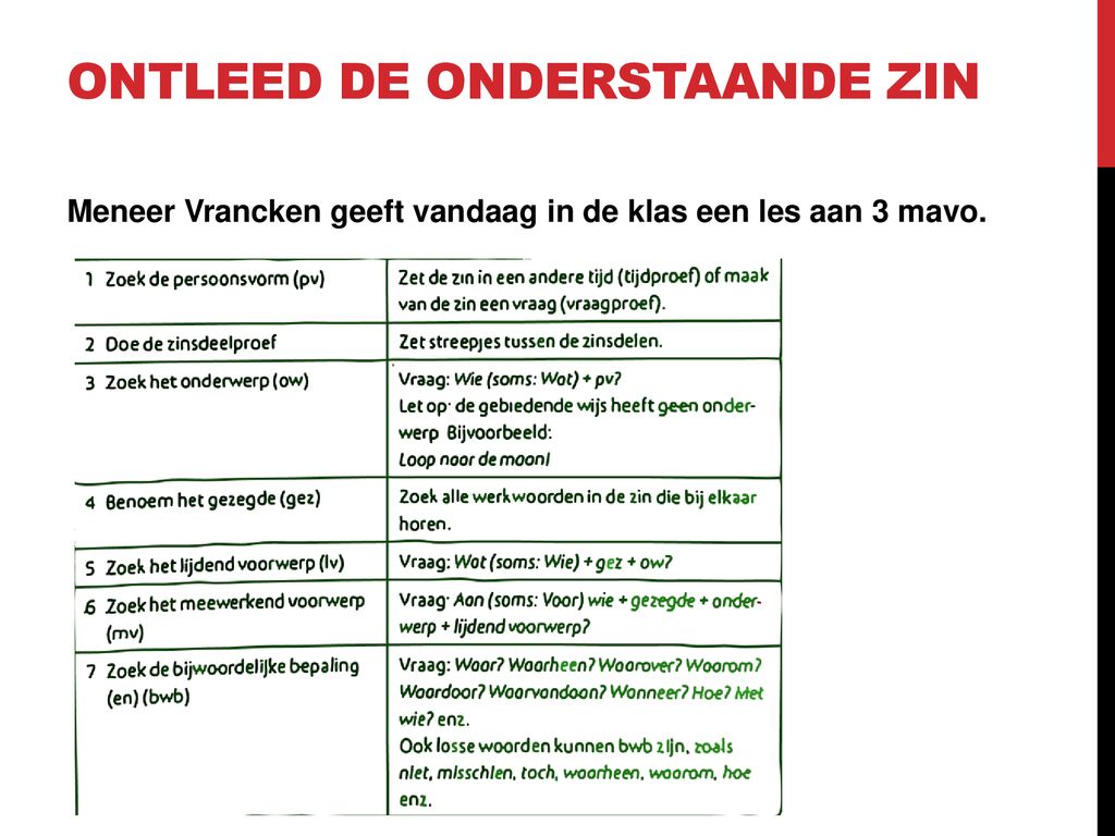 Hoe Ontleed Je Een Zin