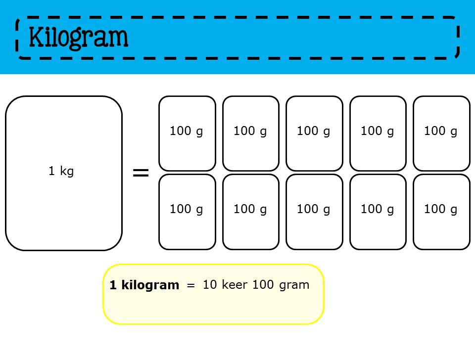Zo gezegd Zo gerekend 3 - Les 46 Gewicht - YouTube - Hoeveel Is 8 Pond In Kilo