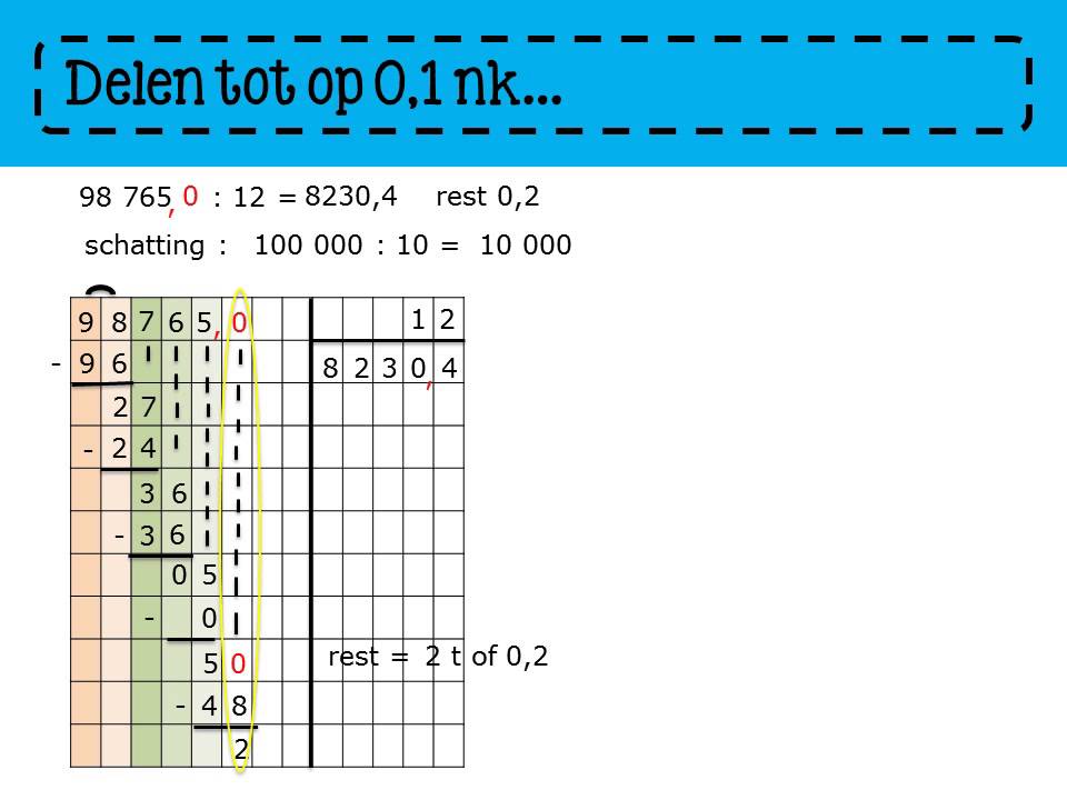 Zo gezegd Zo gerekend 5 - les 51 Cijferend delen tot op 0,1 en 0,01 - Welk Cijfer Is Een Goed