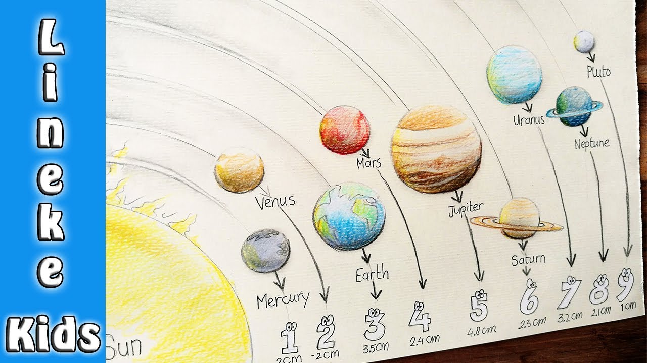 Zo teken je ons Zonnestelsel met alle 9 planeten in stappen! - YouTube - Heetste Planeet In Ons Zonnestelsel