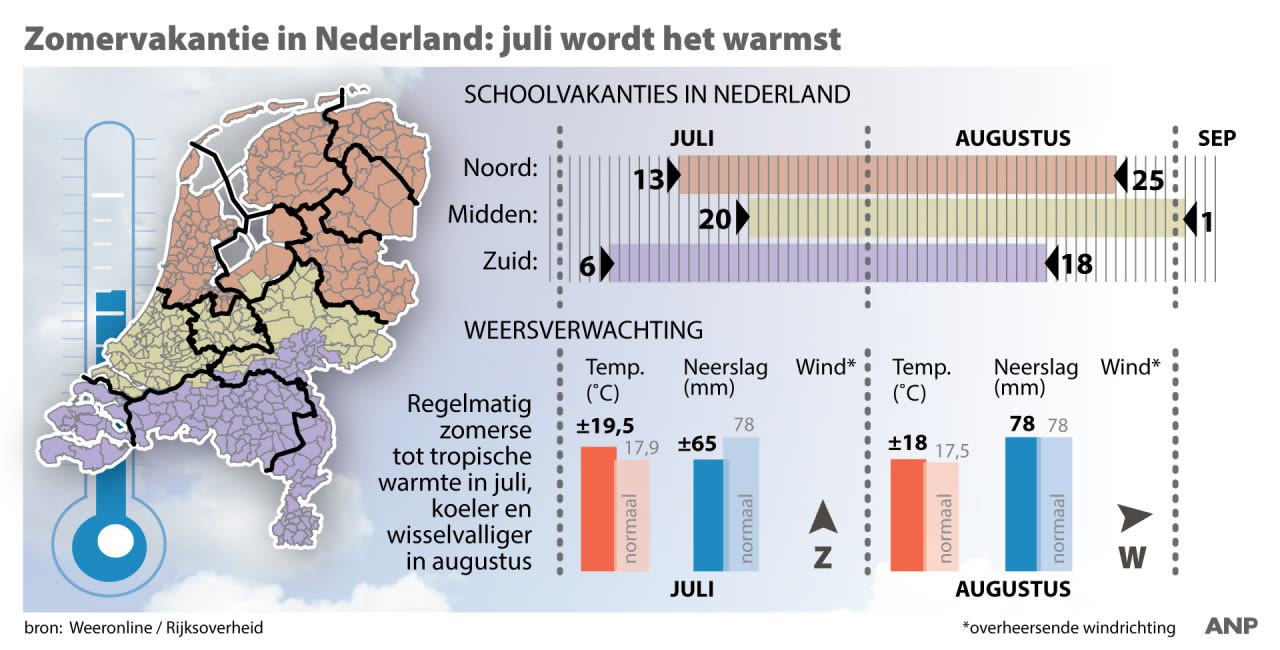 Zomervakantie: dit weer kun je in Nederland verwachten - Hoe Lang Duurt De Zomervakantie In Nederland