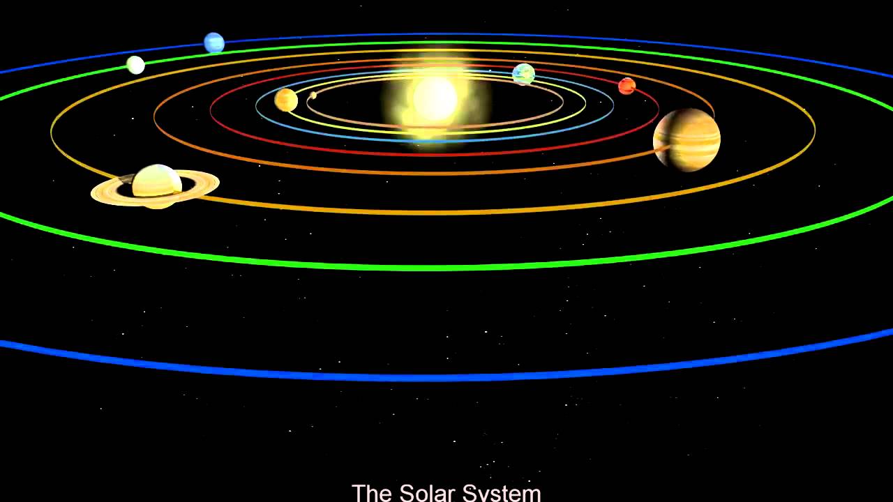 Grootste Planeet Van Ons Zonnestelsel