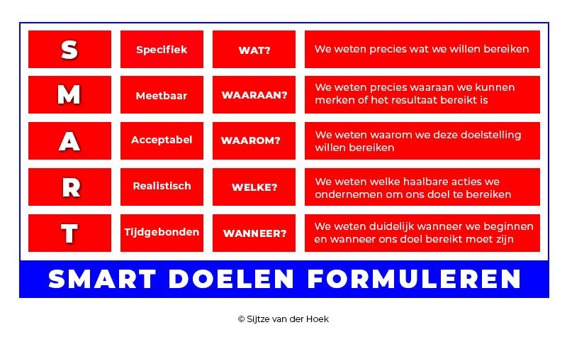 Zorgplan Maken - Hoe Formuleer Je Een Leerdoel