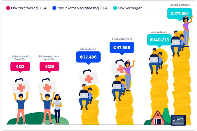 Hoeveel Compensatiepunten Mag Je Gebruiken 2024