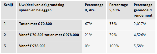 Hoeveel Belasting Moet Ik Betalen Calculator
