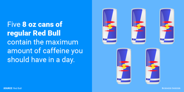 Hoeveel Red Bull Per Dag