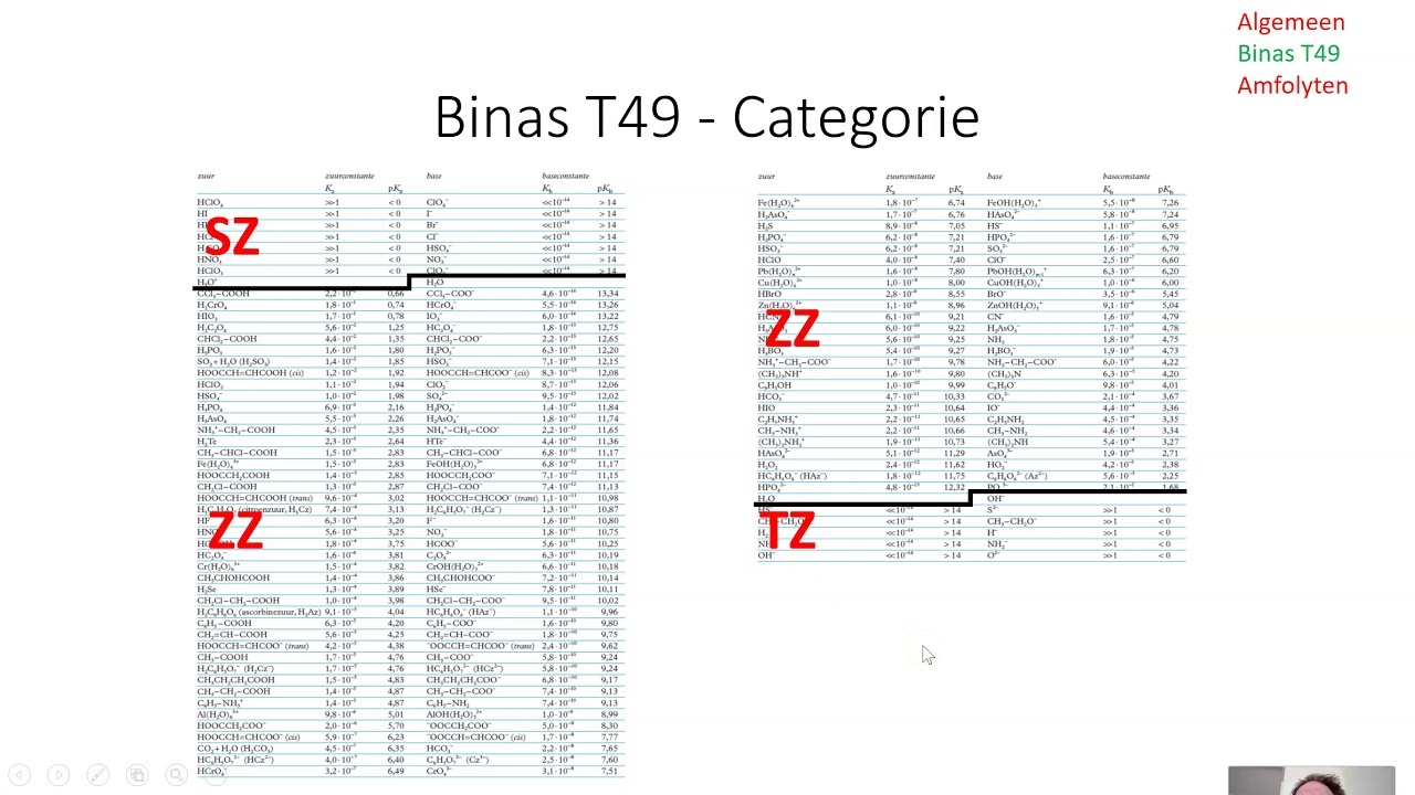 Zuren, Basen - Binas T49 - YouTube - Sterke Zuren En Basen Tabel