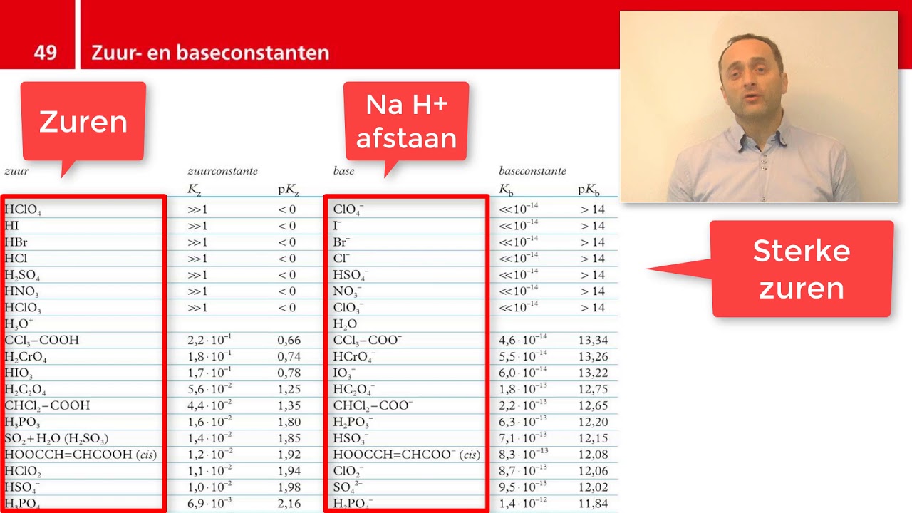 Zuren En Basen In Voeding