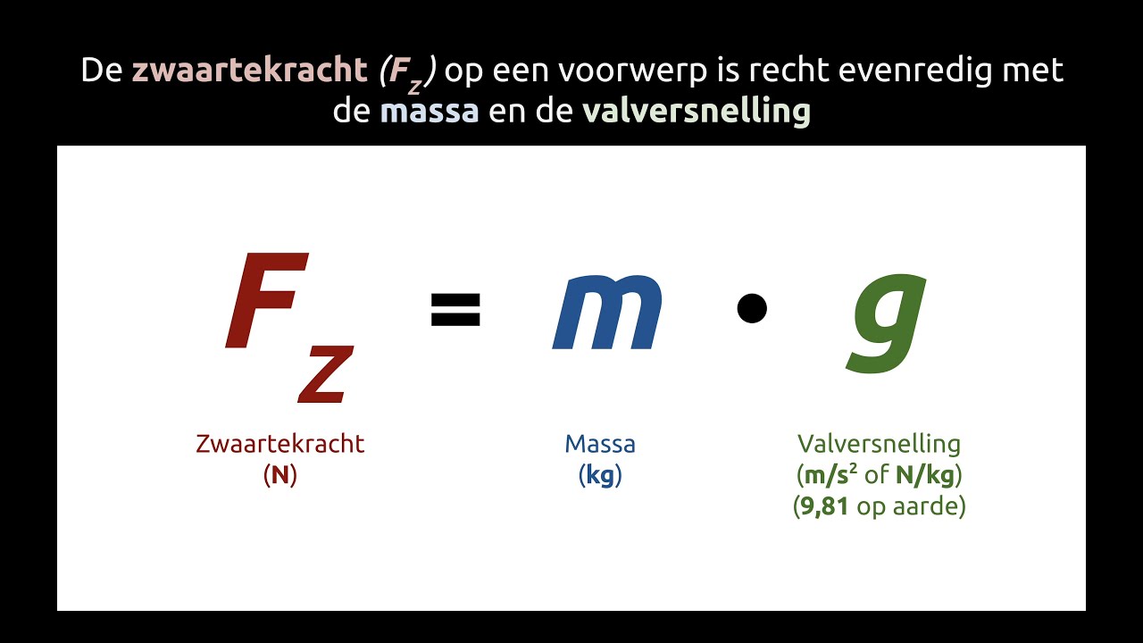 Zwaartekracht formule - YouTube - Hoe Wordt Eenheid Van Arbeid Genoemd