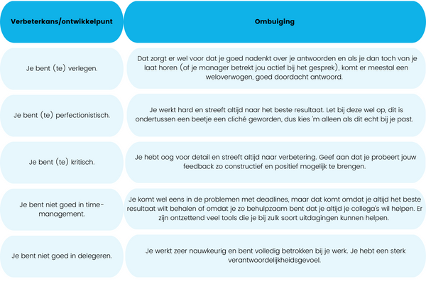 Voorbeelden Van Sterke En Zwakke Punten