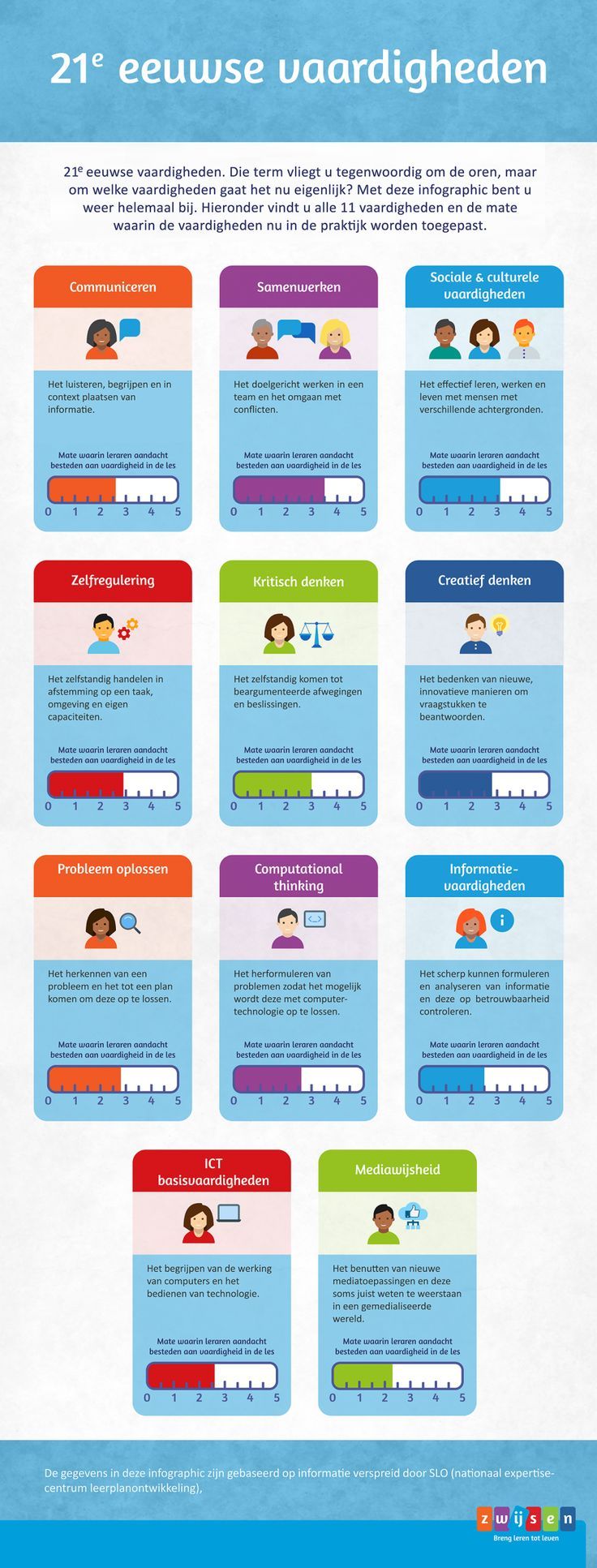 Zwijsen | Infographic | Aan de slag met 21e eeuwse vaardigheden # - 21e Eeuwse Vaardigheden Activiteiten Bso
